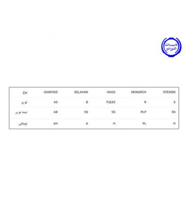نازل مشعل گازوئیلی